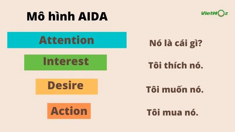 aida-hoat-dong-nhu-the-nao-1 AIDA hoạt động như thế nào