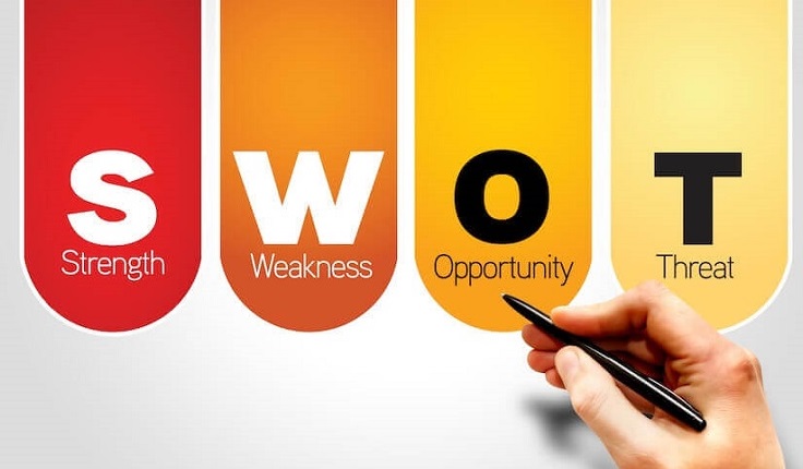 mo-hinh-swot