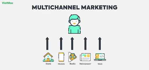multi-channel-va-omni-channel2 Phân biệt omni channel và multi channel