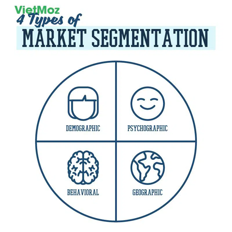 phan-khuc-thi-truong-6 Phân khúc thị trường