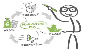 marketing-mix