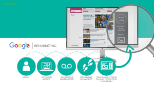 Remarketing là gì?